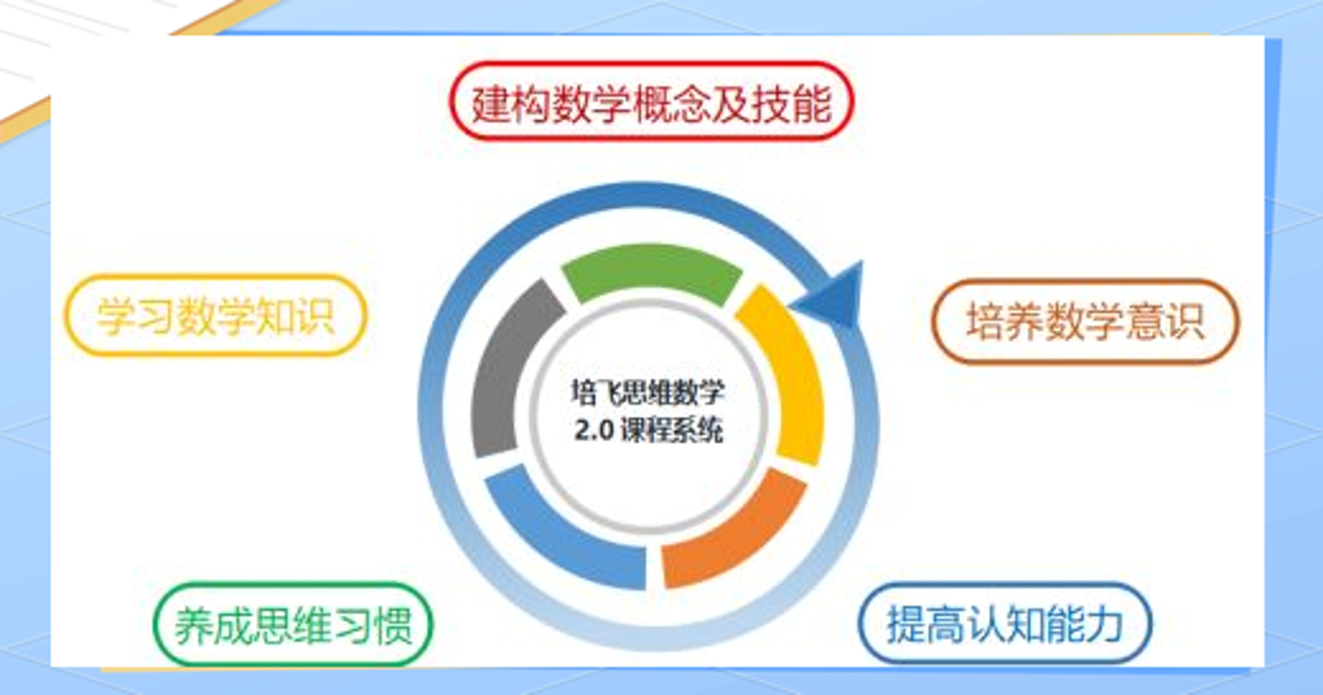 飞起思维教育