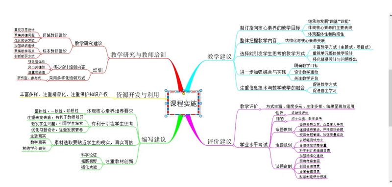 义乌培飞思维怎么样？从数据看未来！